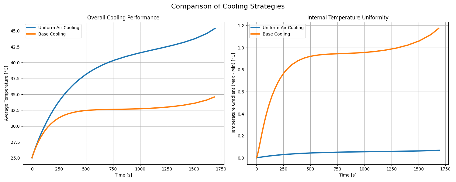 comparative_plot.png