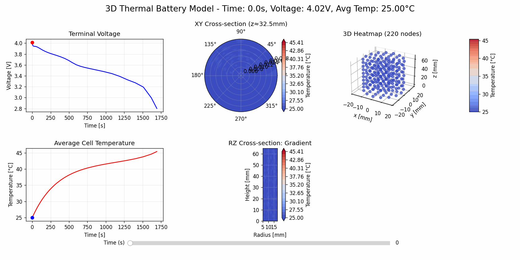 uniform_cooling.gif
